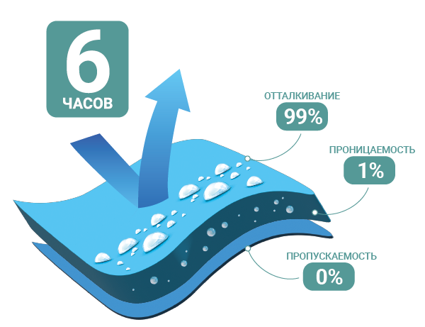 Ткань Бел-форт Индастриал — защита от агрессивных химических веществ в Иваново